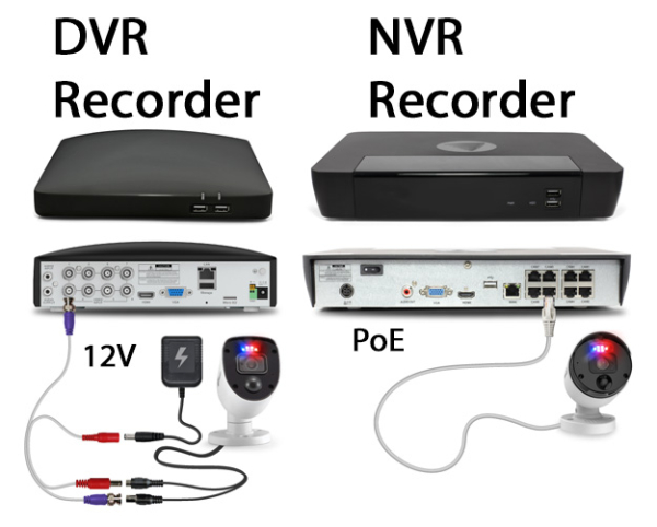 Verschil tussen een NVR en DVR recorder