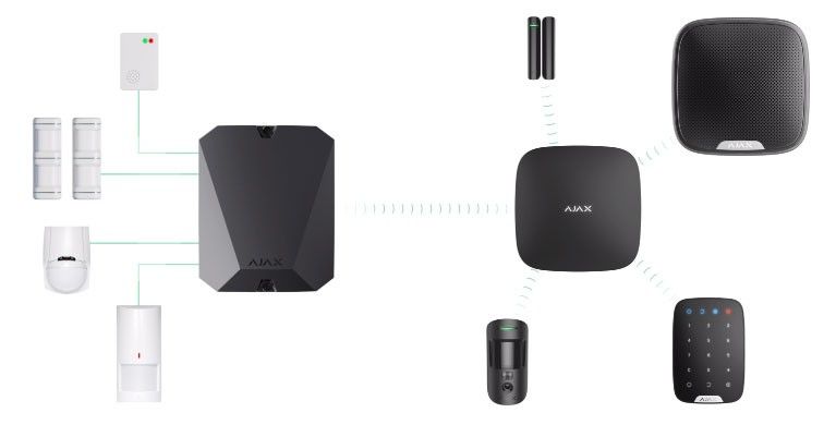 Ajax MultiTransmitter wit voor bedraade alarm tot 18 zones met Ajax functie